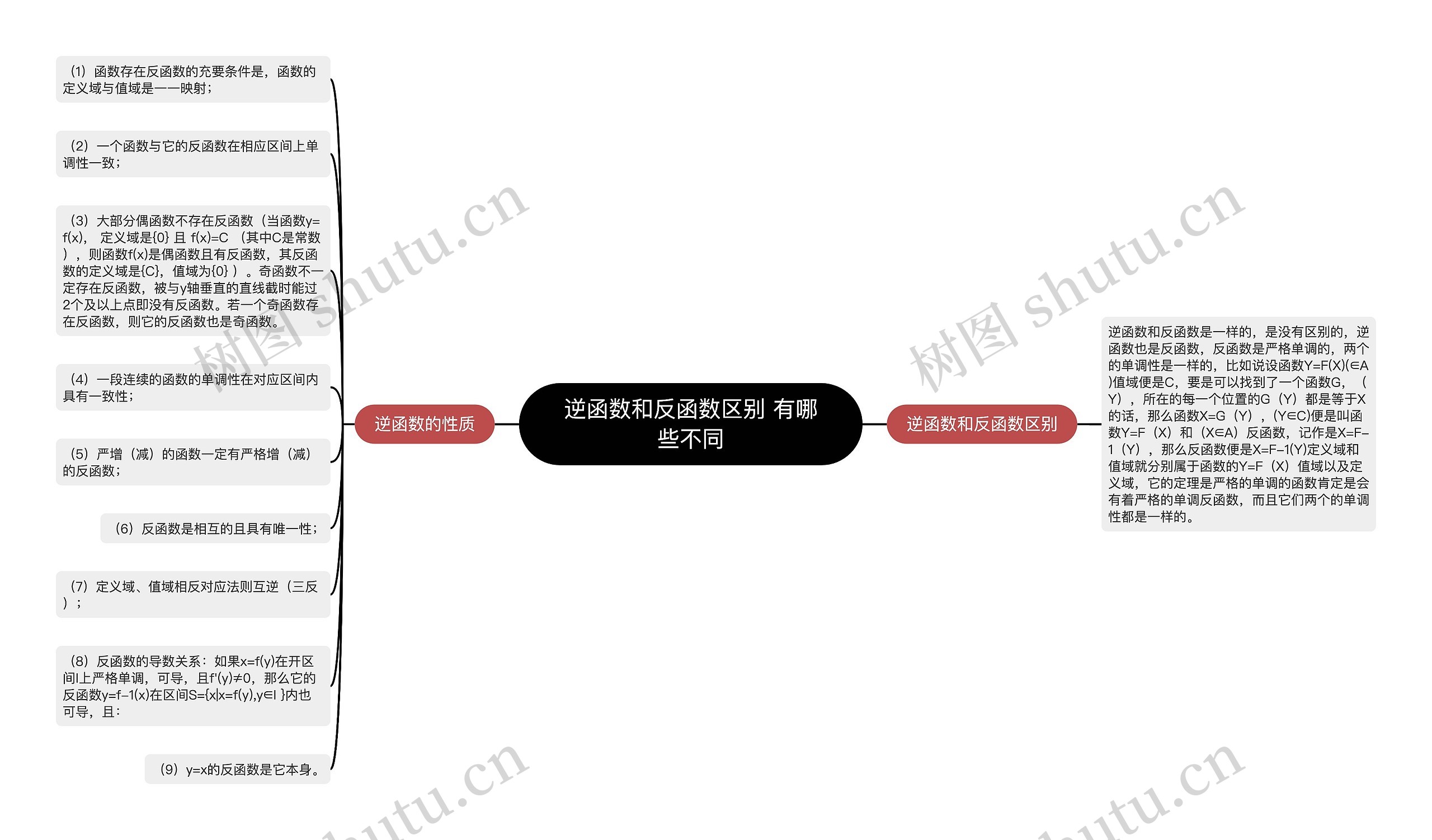 逆函数和反函数区别 有哪些不同