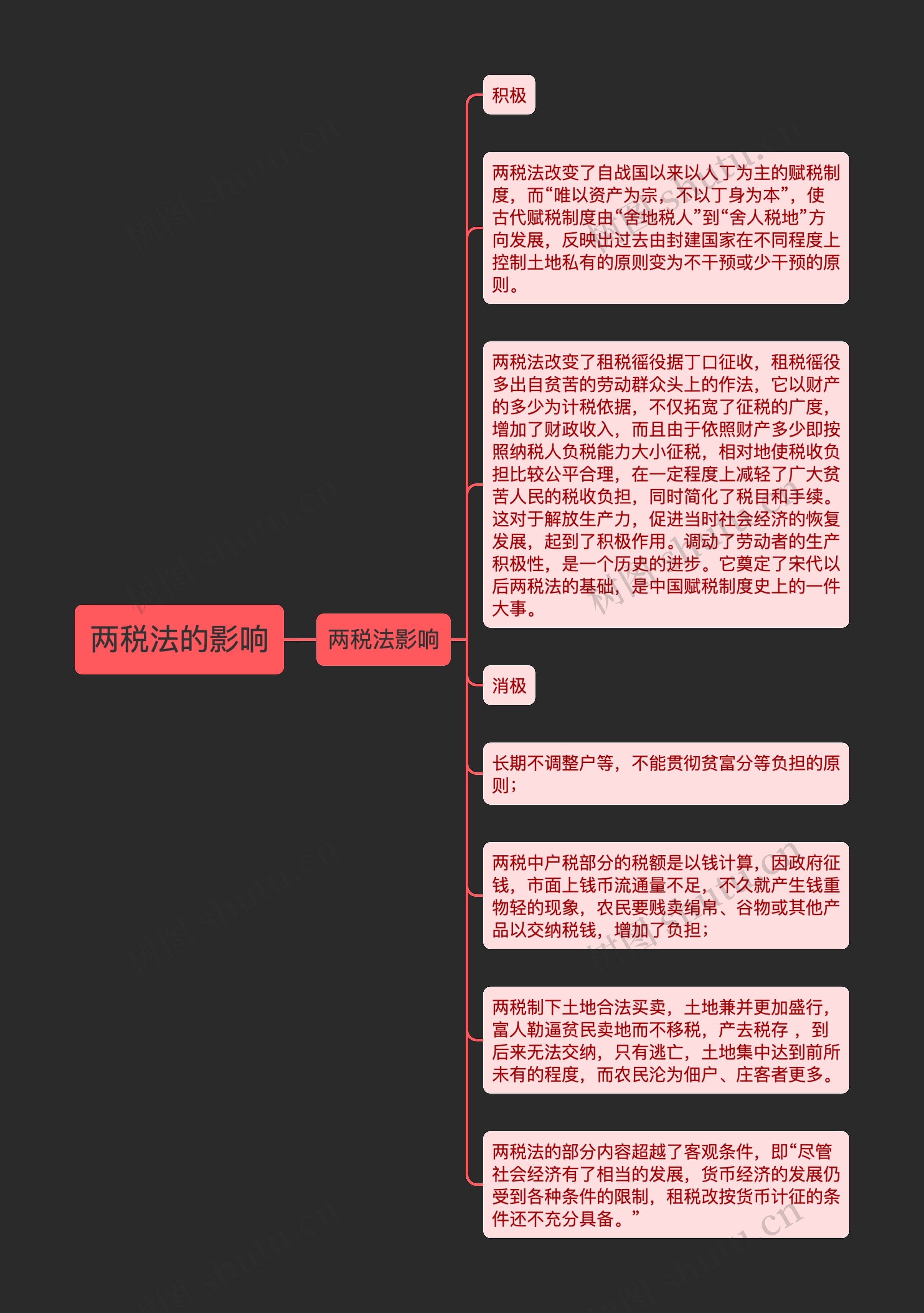 两税法的影响思维导图