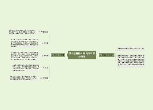 日本挨着什么海 附近有哪些海洋