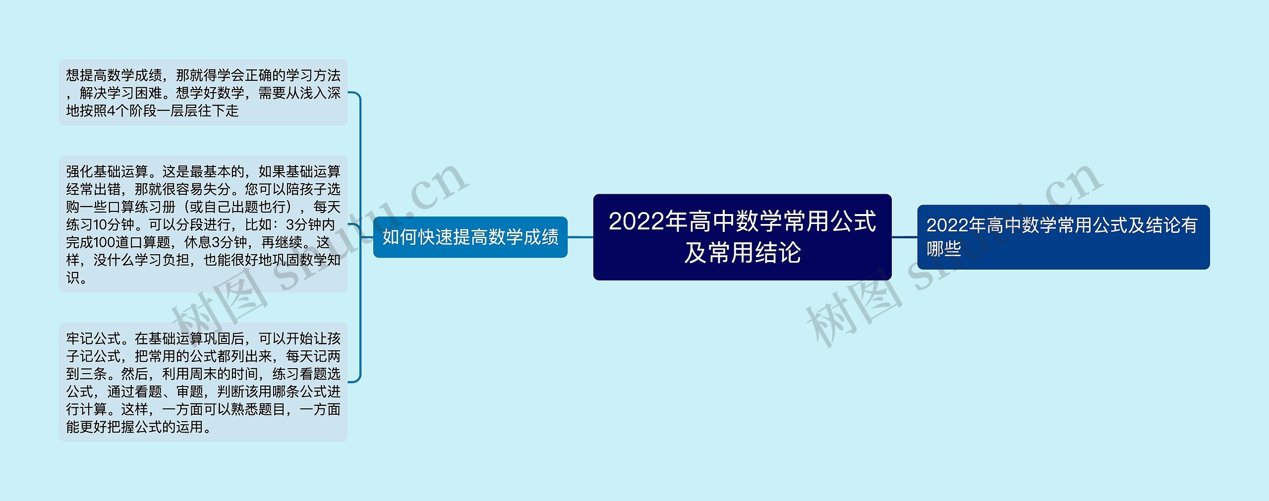 2022年高中数学常用公式及常用结论