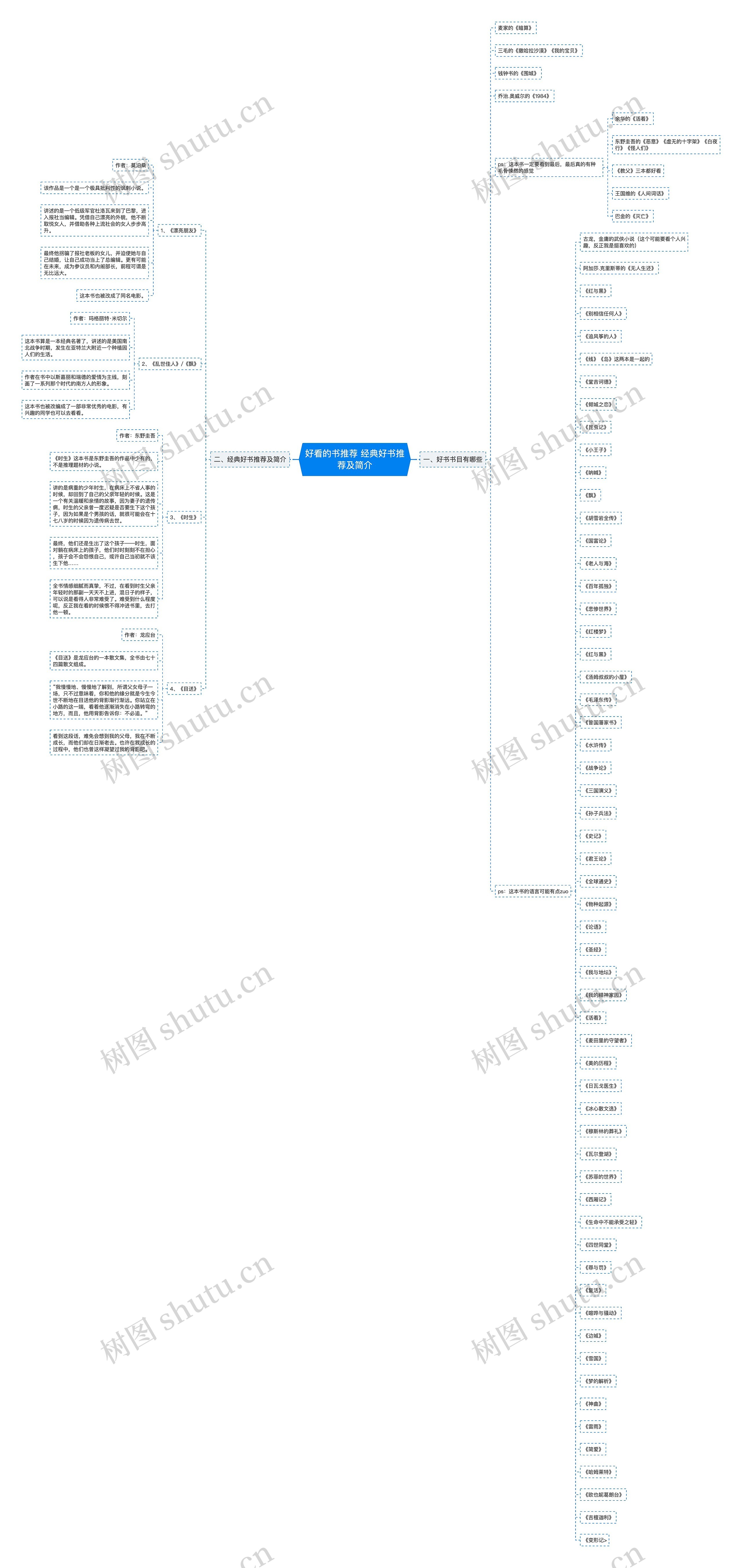 好看的书推荐 经典好书推荐及简介思维导图