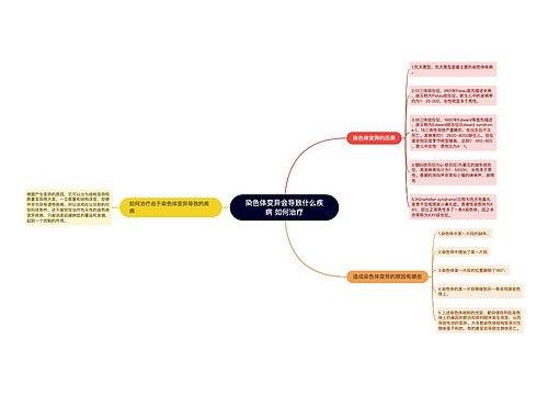 染色体变异会导致什么疾病 如何治疗