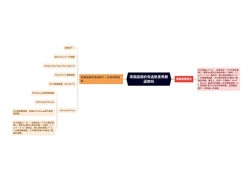 周期函数的导函数是周期函数吗