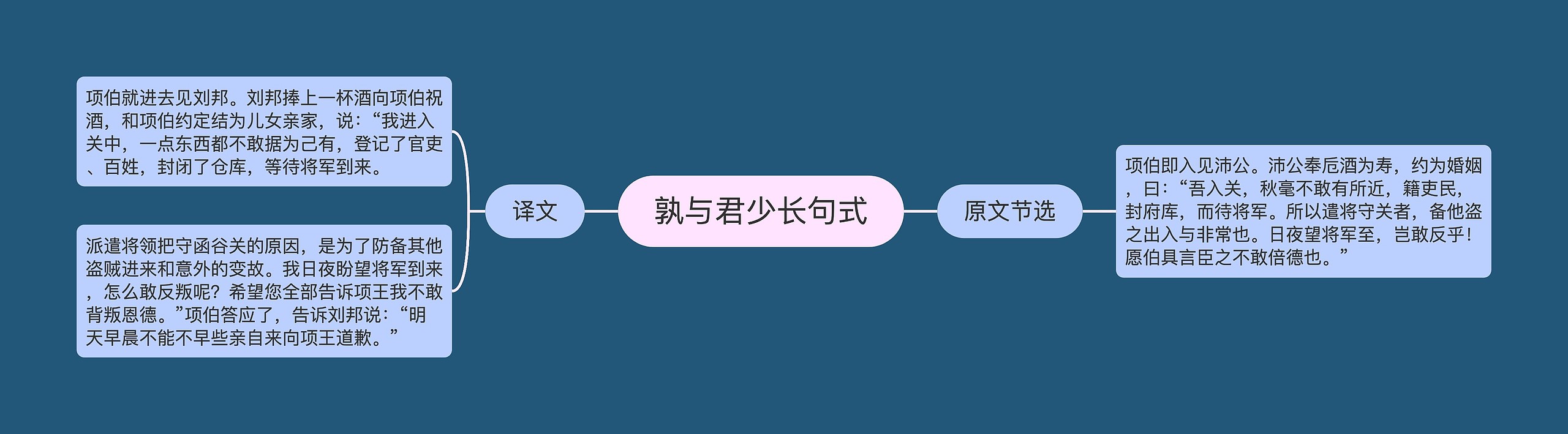 孰与君少长句式