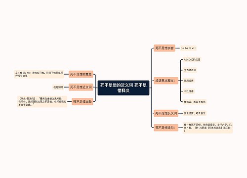 死不足惜的近义词 死不足惜释义