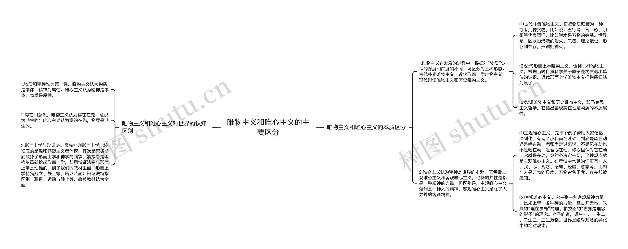 唯物主义和唯心主义的主要区分