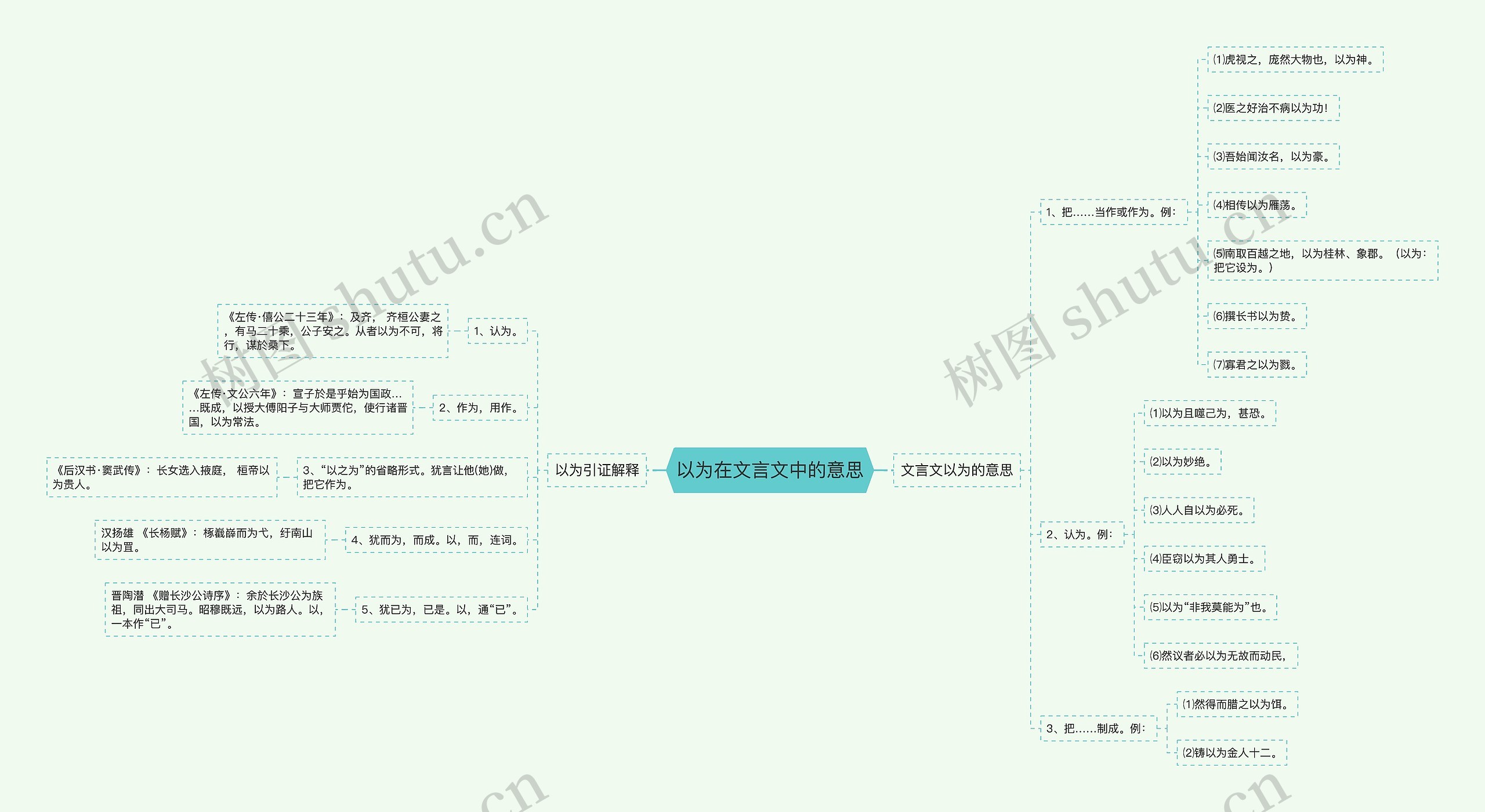 以为在文言文中的意思思维导图