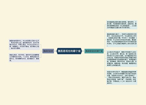 魏国是现在的哪个省