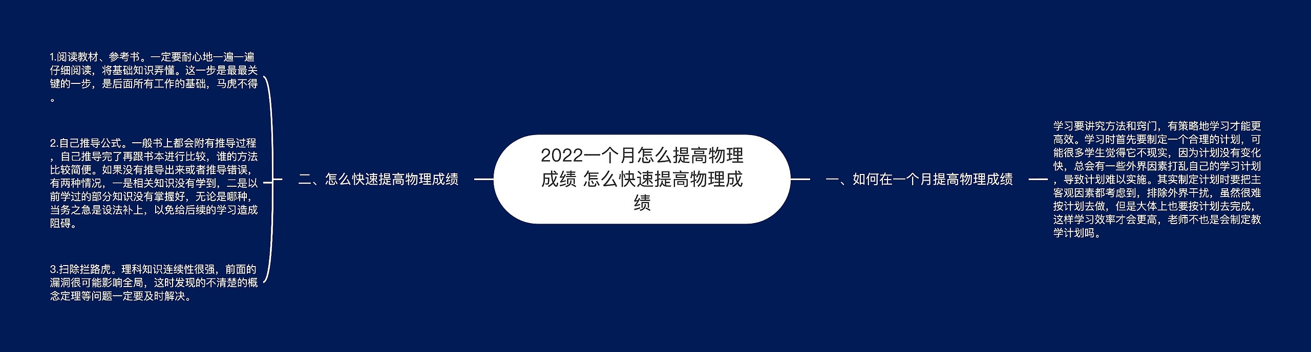 2022一个月怎么提高物理成绩 怎么快速提高物理成绩思维导图