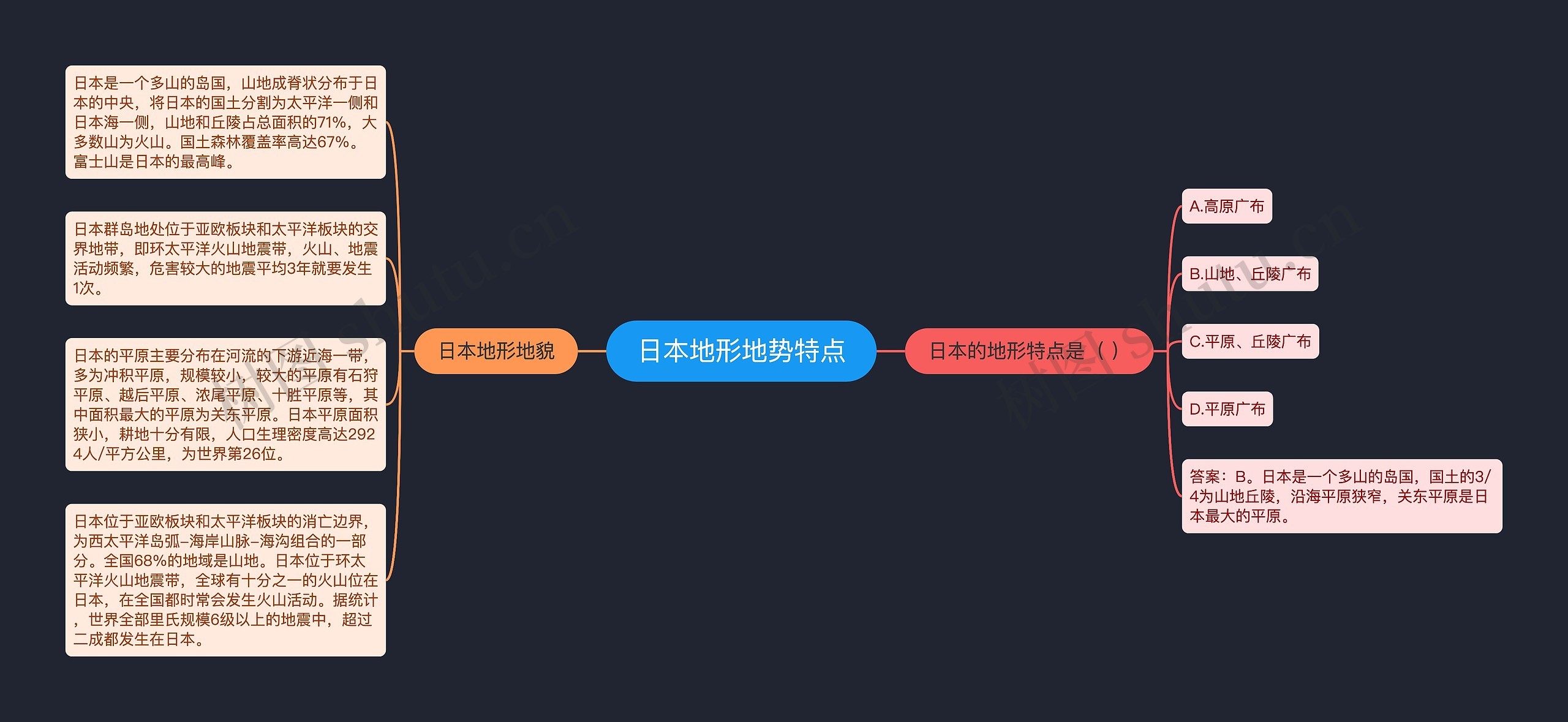 日本地形地势特点思维导图