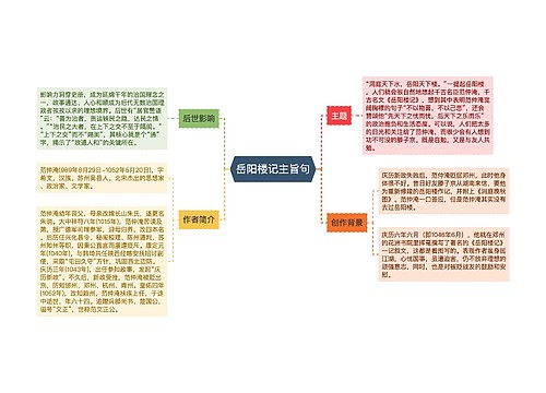 岳阳楼记主旨句