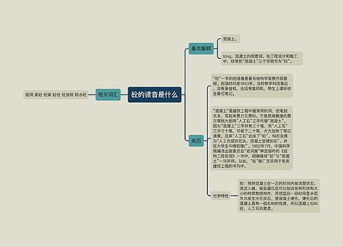 砼的读音是什么