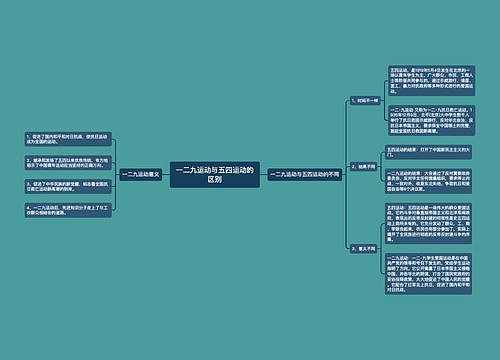 一二九运动与五四运动的区别