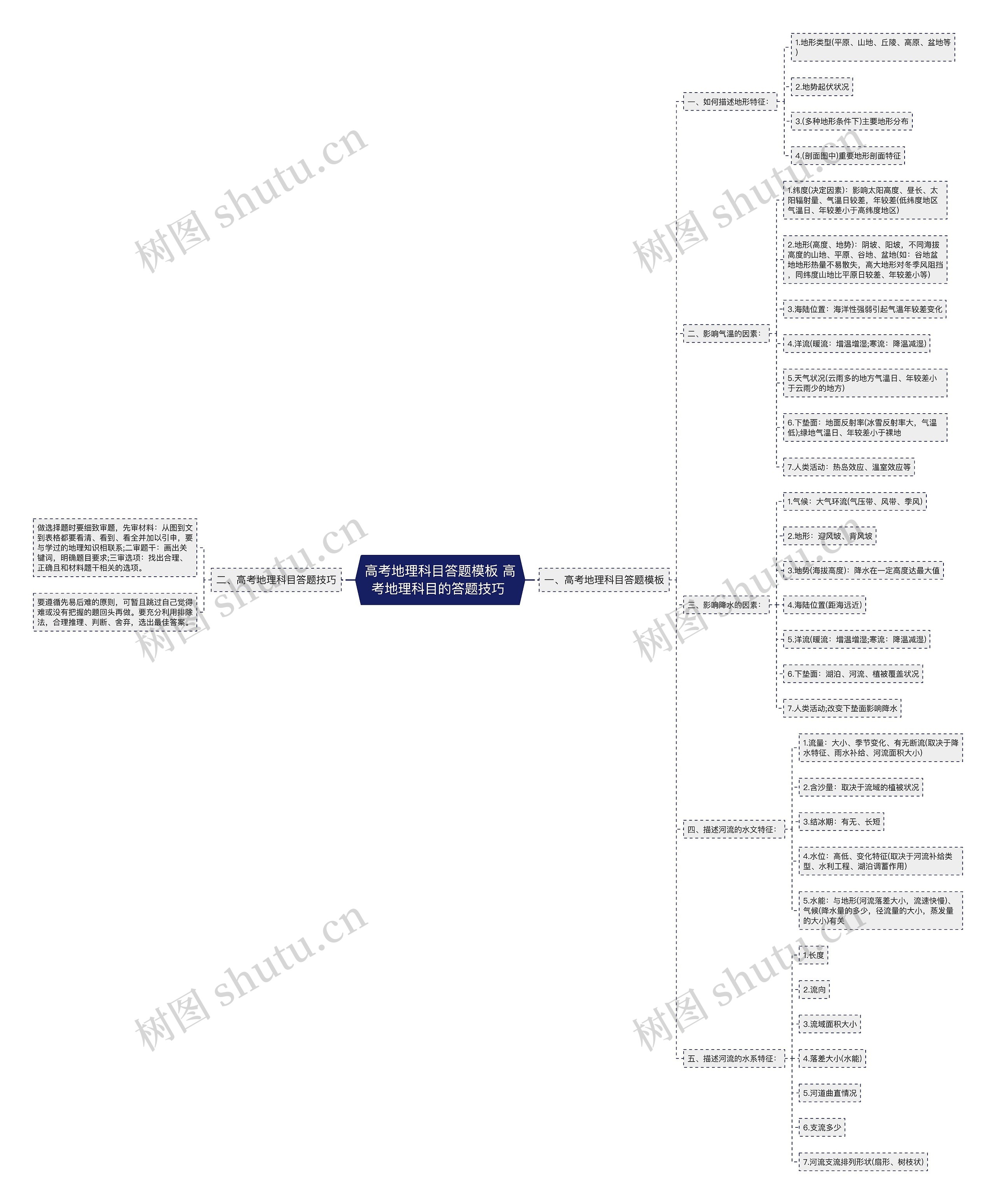 高考地理科目答题 高考地理科目的答题技巧 思维导图