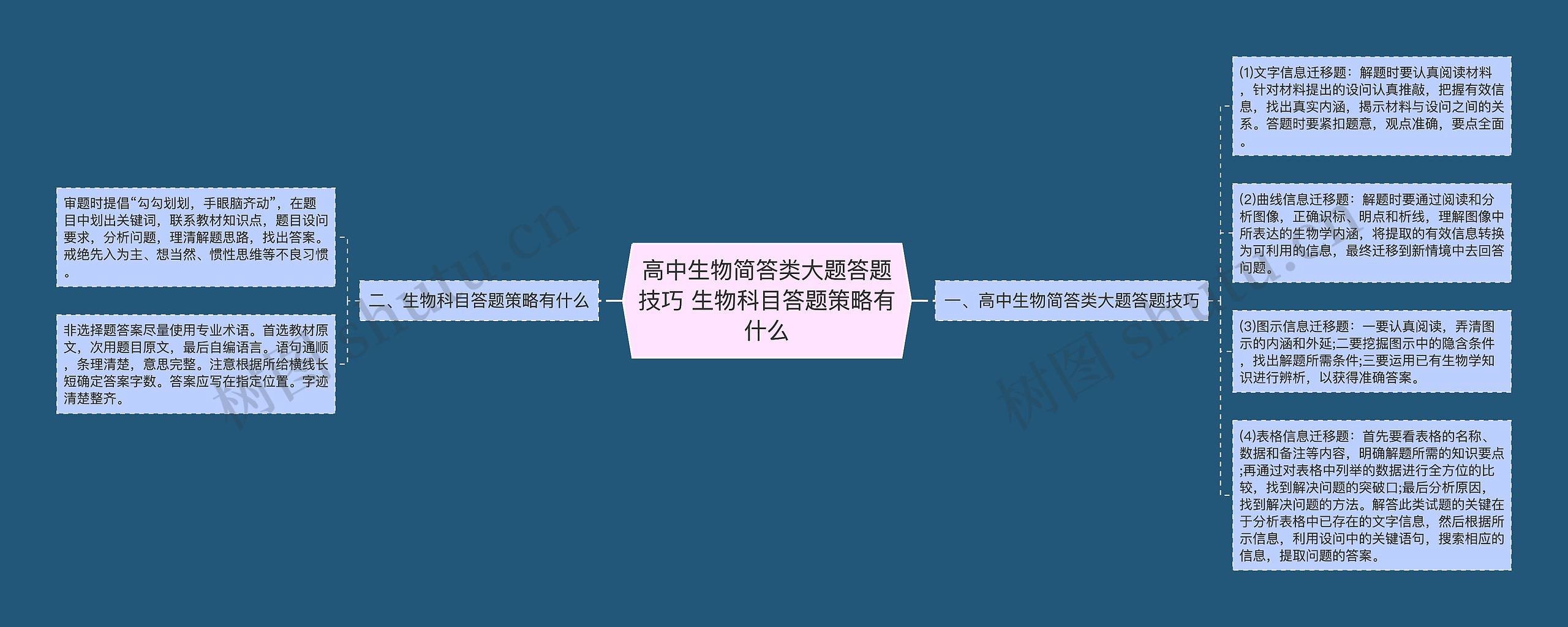 高中生物简答类大题答题技巧 生物科目答题策略有什么思维导图