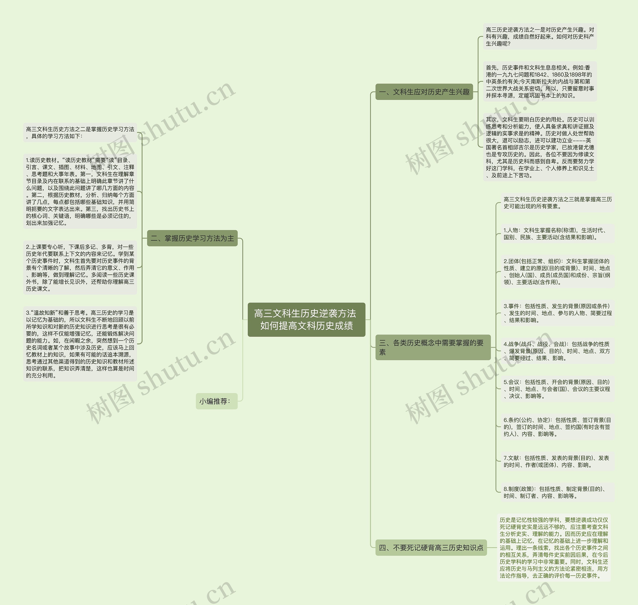 高三文科生历史逆袭方法 如何提高文科历史成绩思维导图