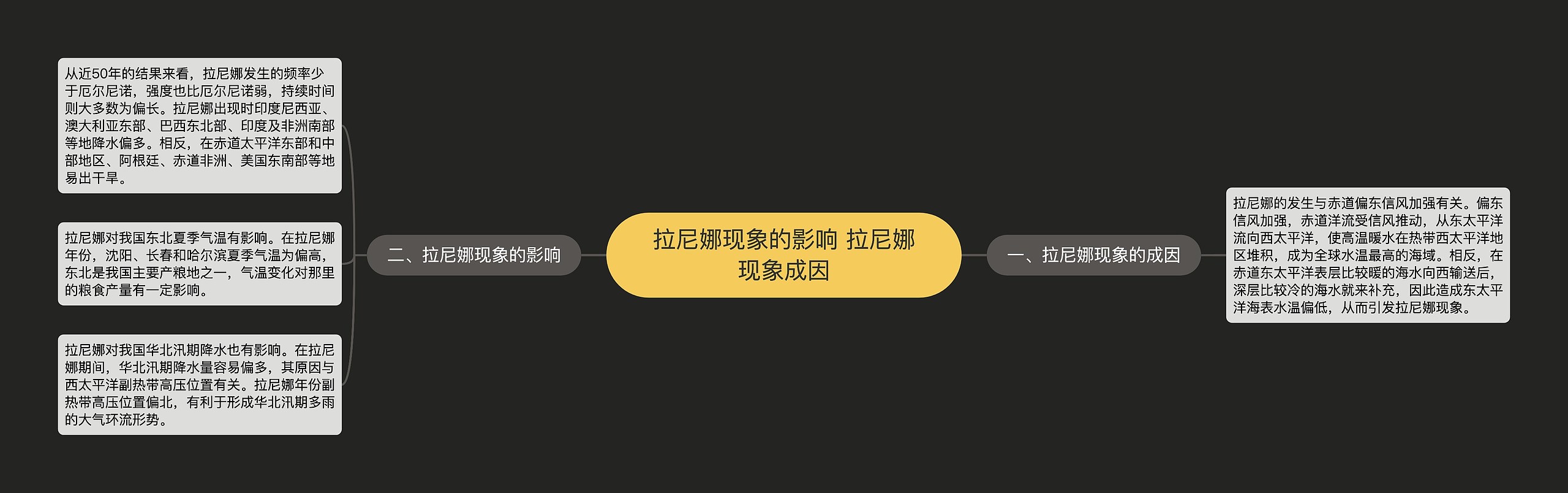 拉尼娜现象的影响 拉尼娜现象成因思维导图