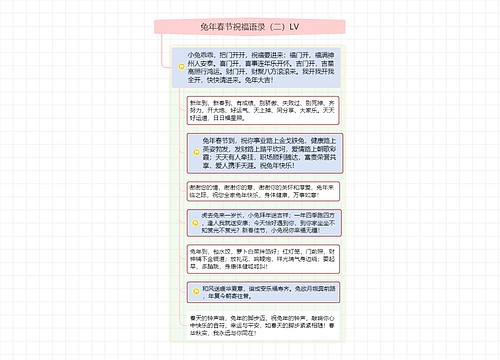 兔年春节祝福语录(二)LV思维导图
