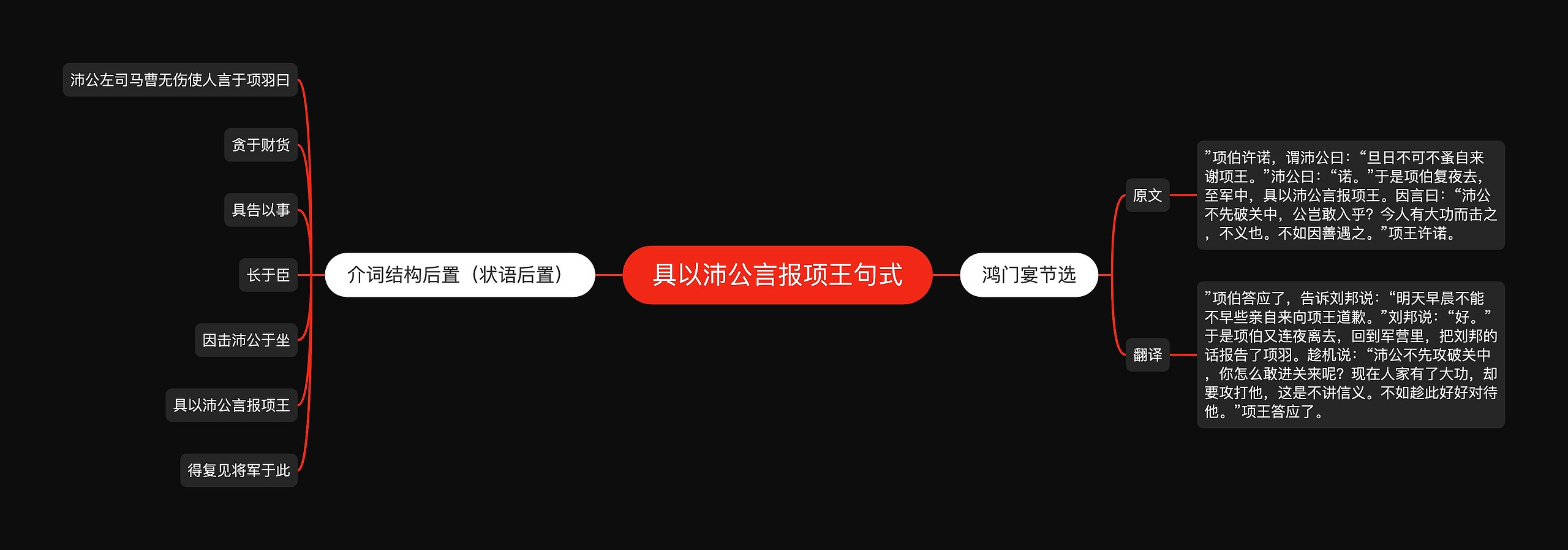 具以沛公言报项王句式思维导图