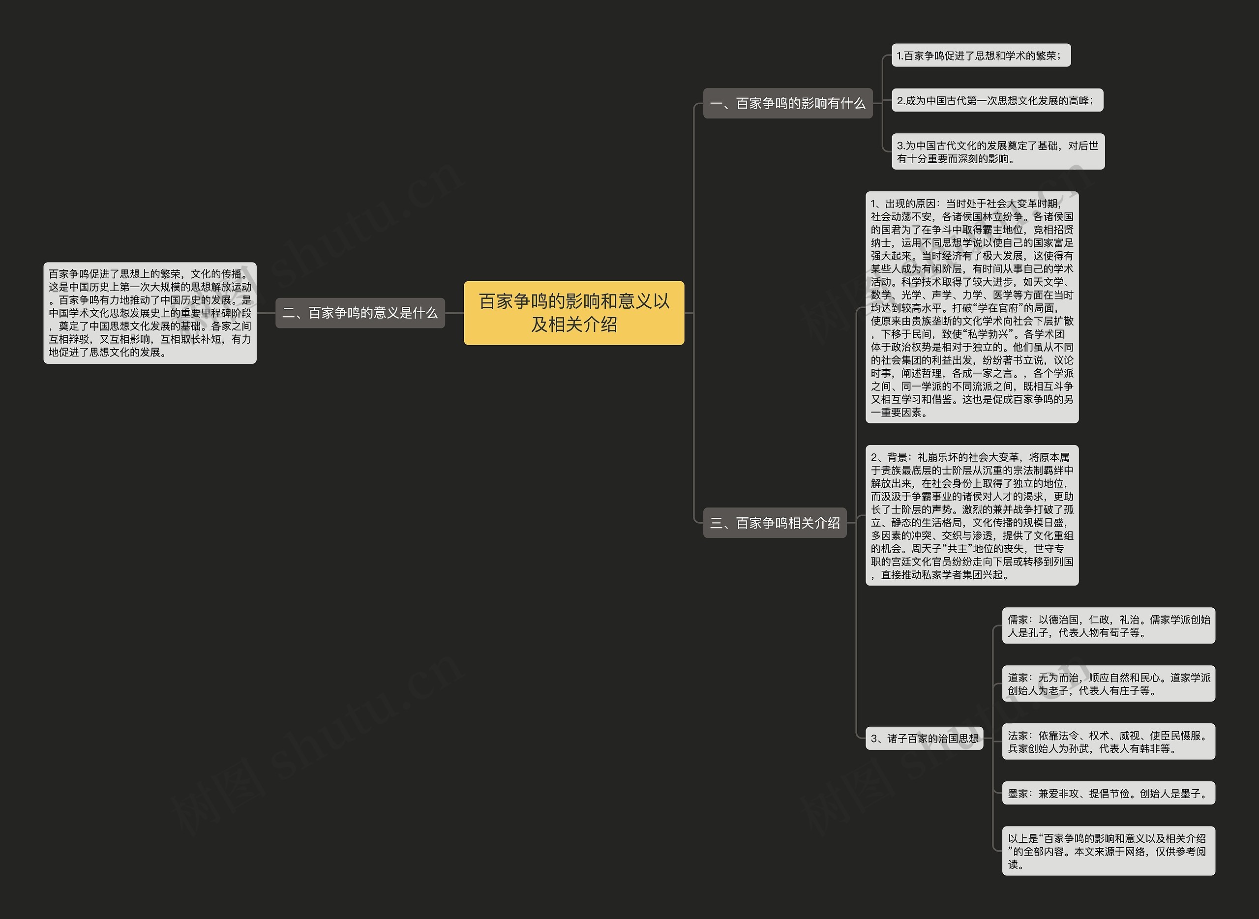 百家争鸣的影响和意义以及相关介绍思维导图