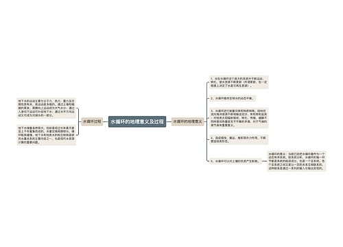 水循环的地理意义及过程