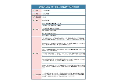 《海底两万里》第一部第二章好词好句及阅读感受思维导图