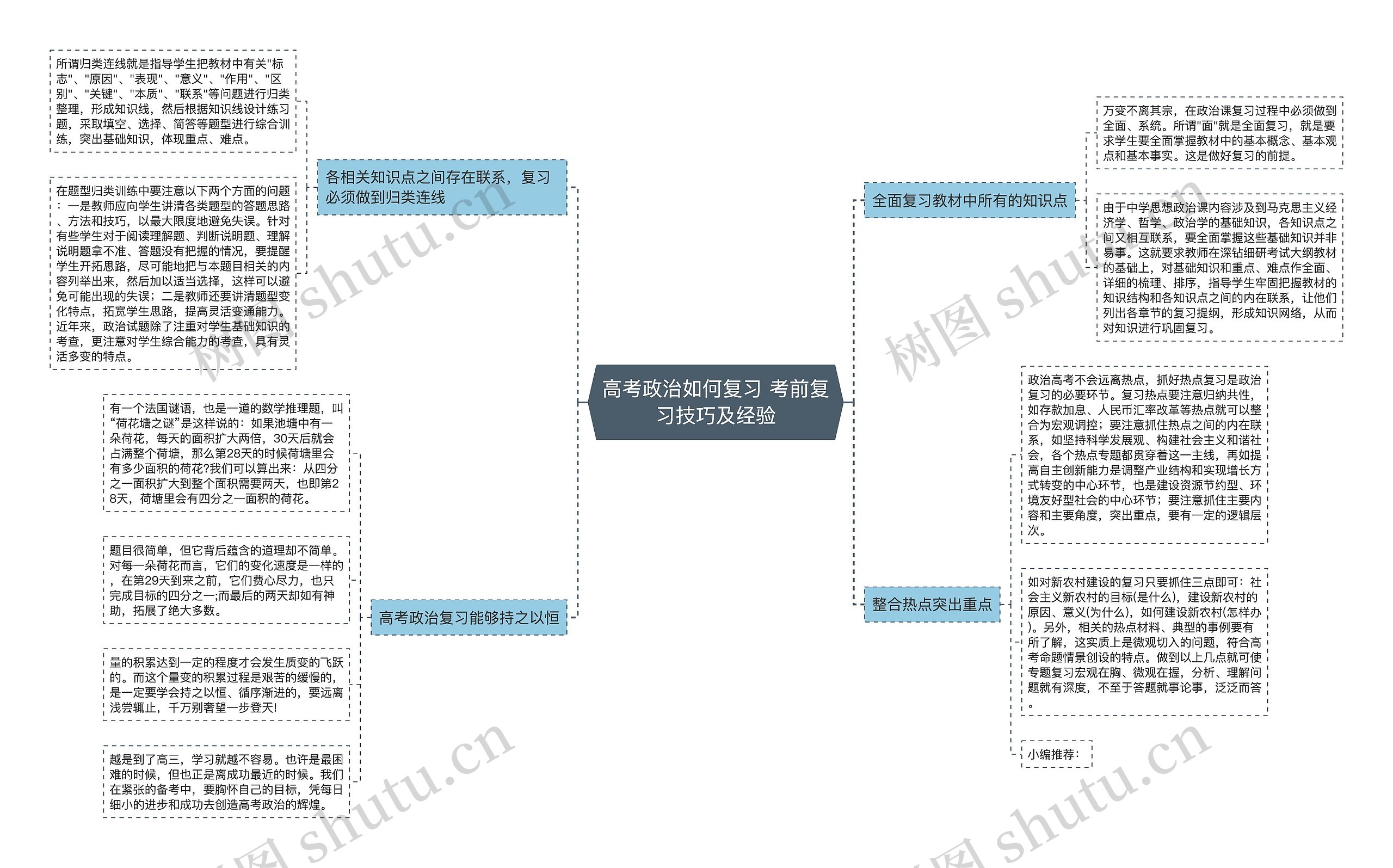 高考政治如何复习 考前复习技巧及经验思维导图