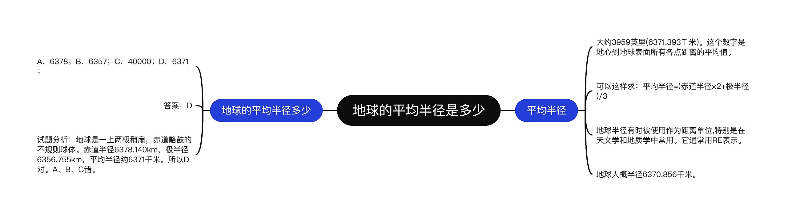 地球的平均半径是多少