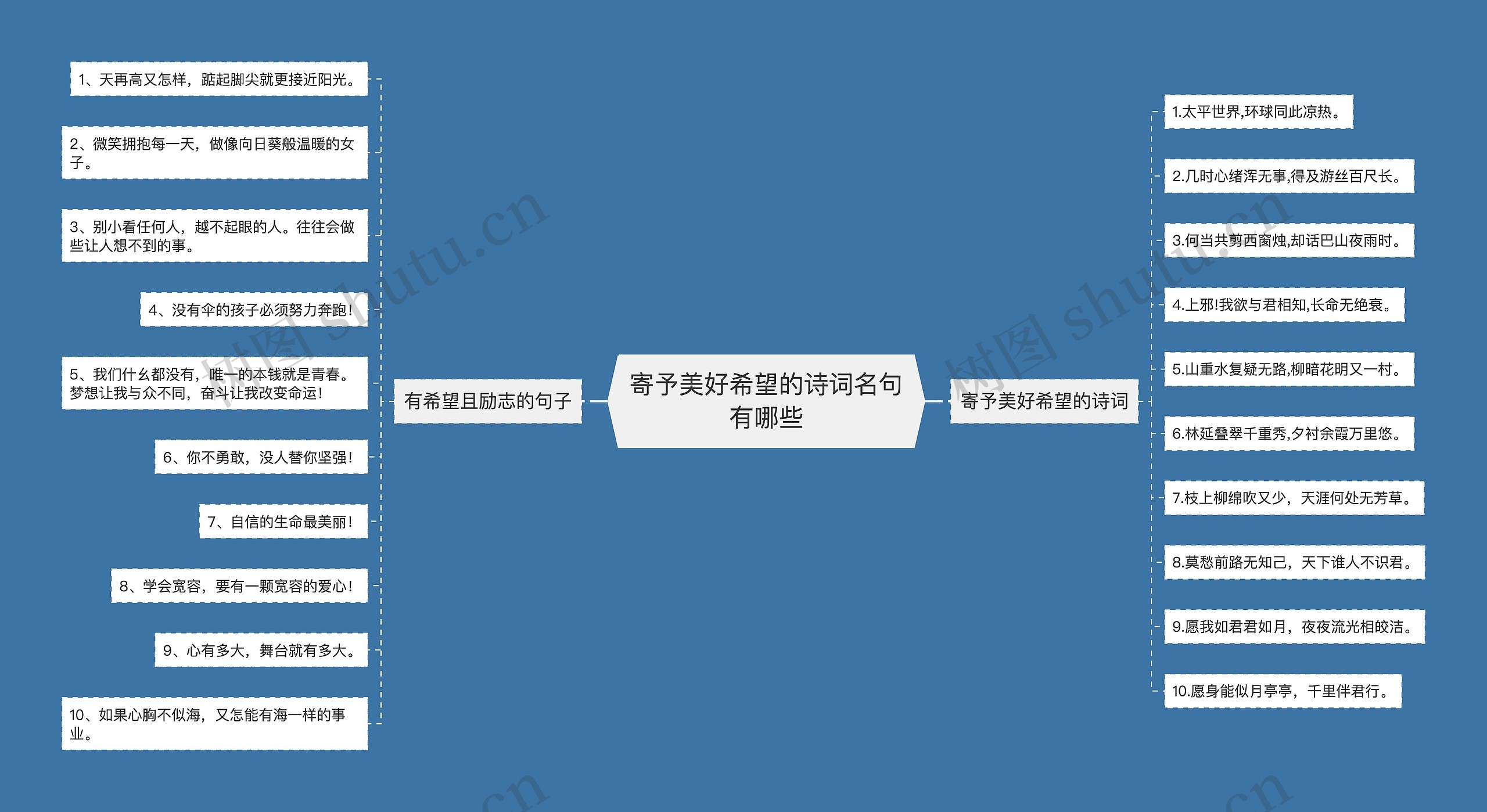 寄予美好希望的诗词名句有哪些 寄予美好希望的诗词名句有哪些