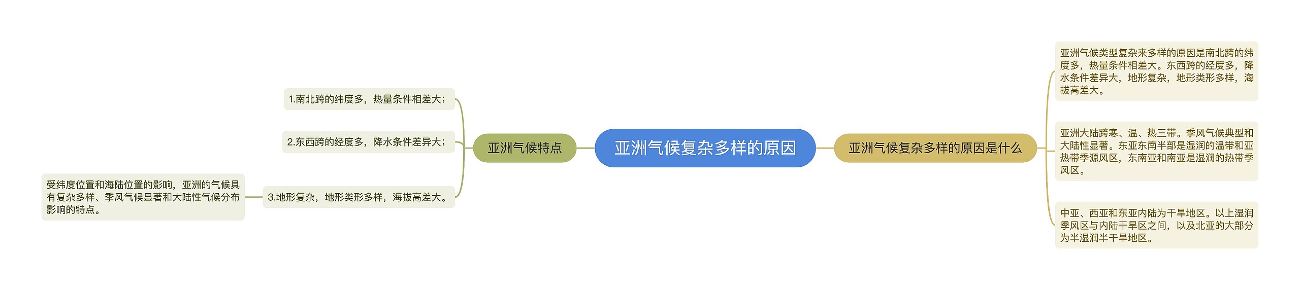 亚洲气候复杂多样的原因思维导图