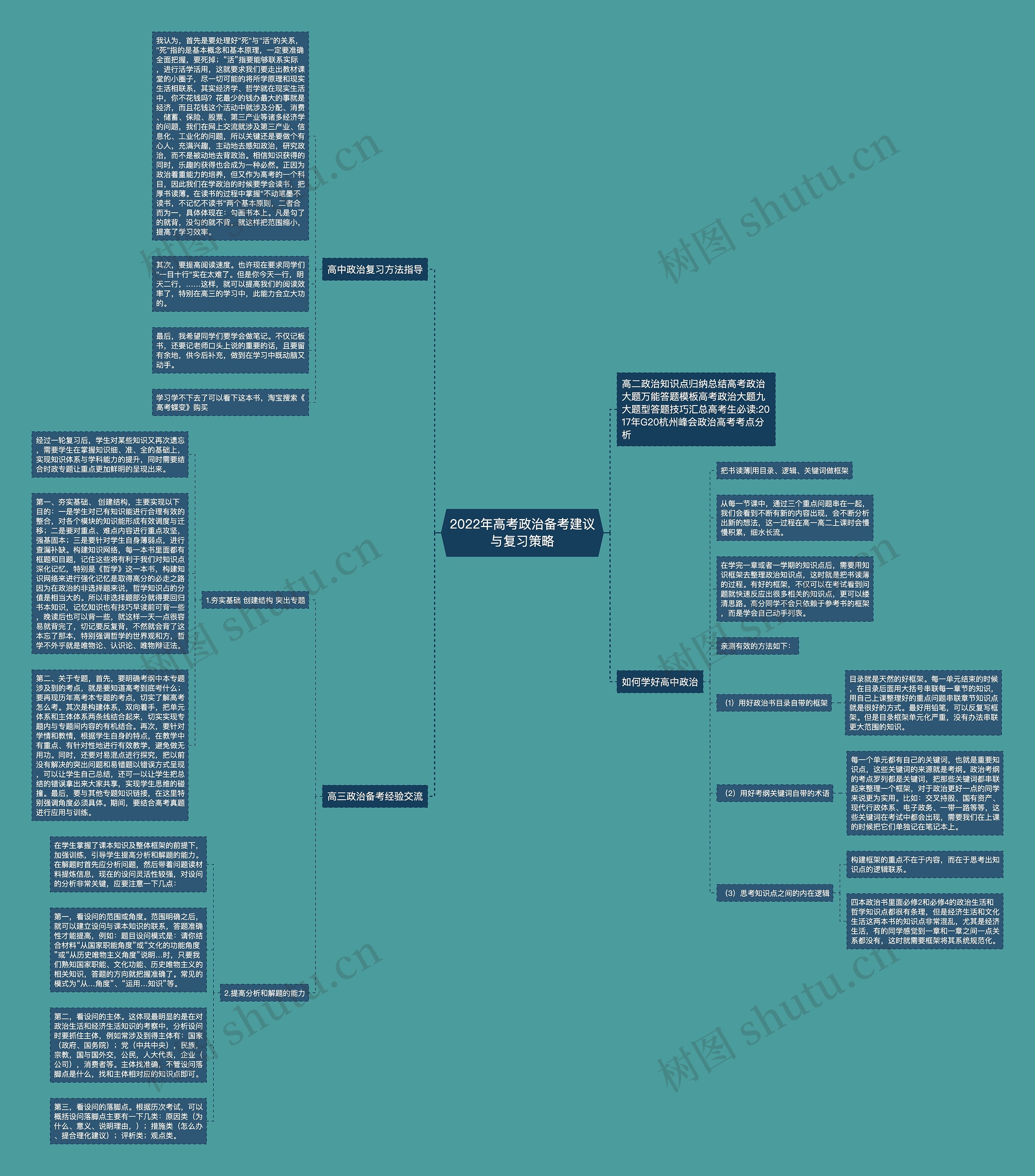 2022年高考政治备考建议与复习策略思维导图