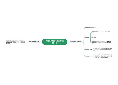 党的最高纲领和最低纲领是什么