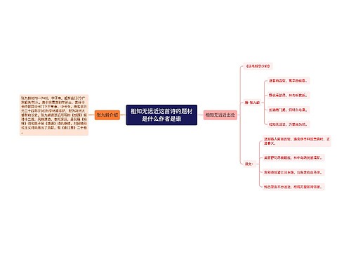 相知无远近这首诗的题材是什么作者是谁