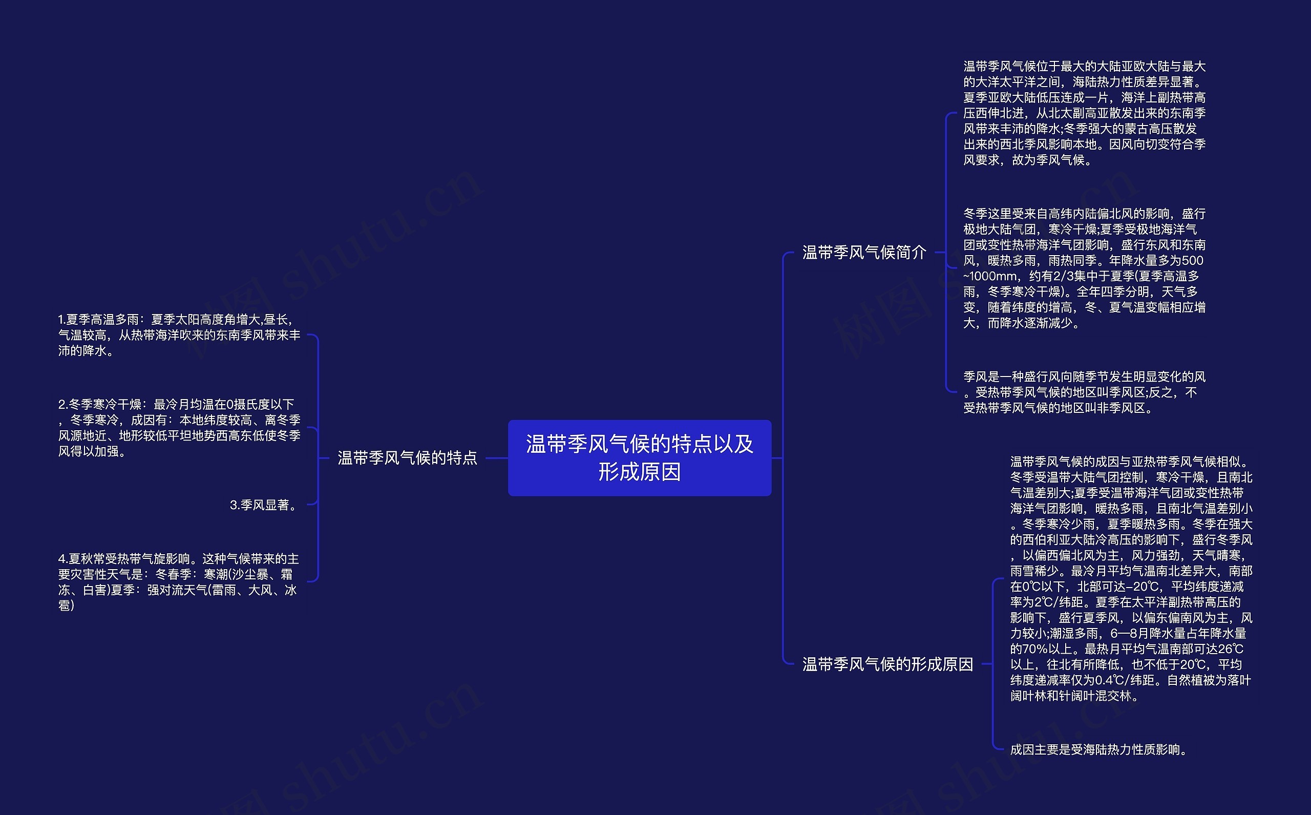 温带季风气候的特点以及形成原因思维导图