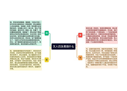 文人四友是指什么