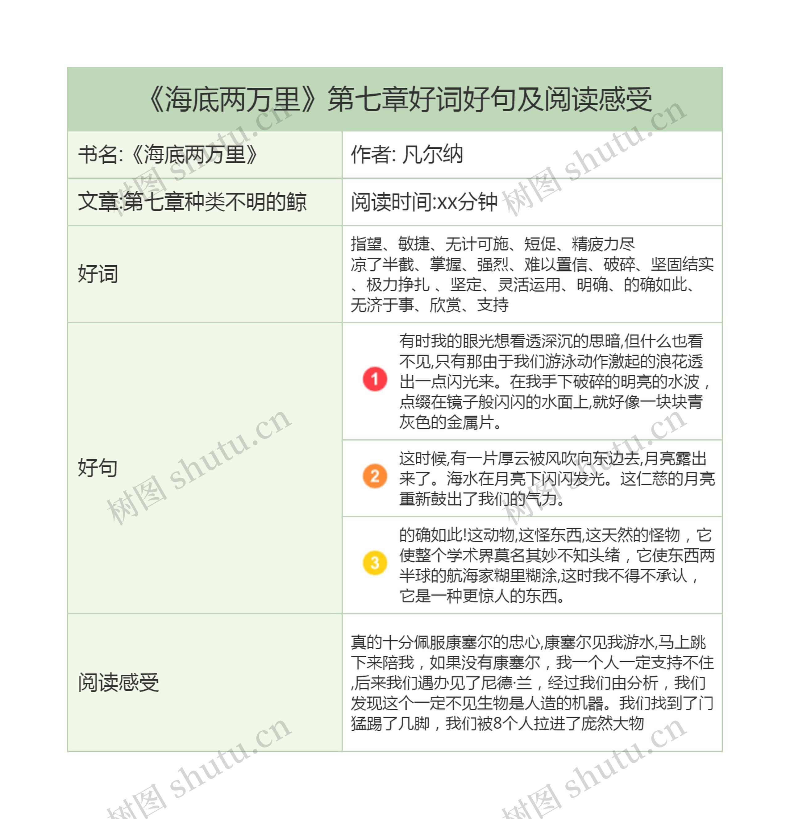 《海底两万里》第七章好词好句及阅读感受思维导图