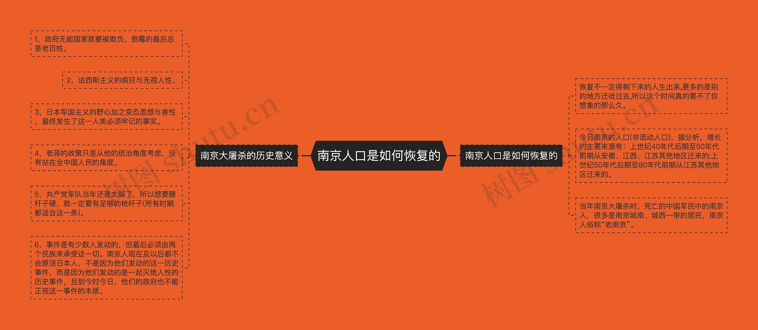 南京人口是如何恢复的