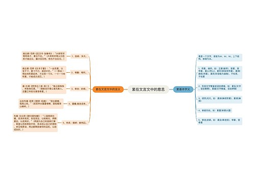 累在文言文中的意思