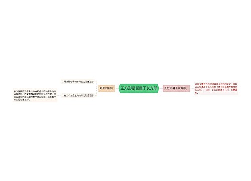 正方形是否属于长方形