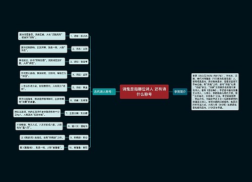 诗鬼是指哪位诗人 还有诗什么称号