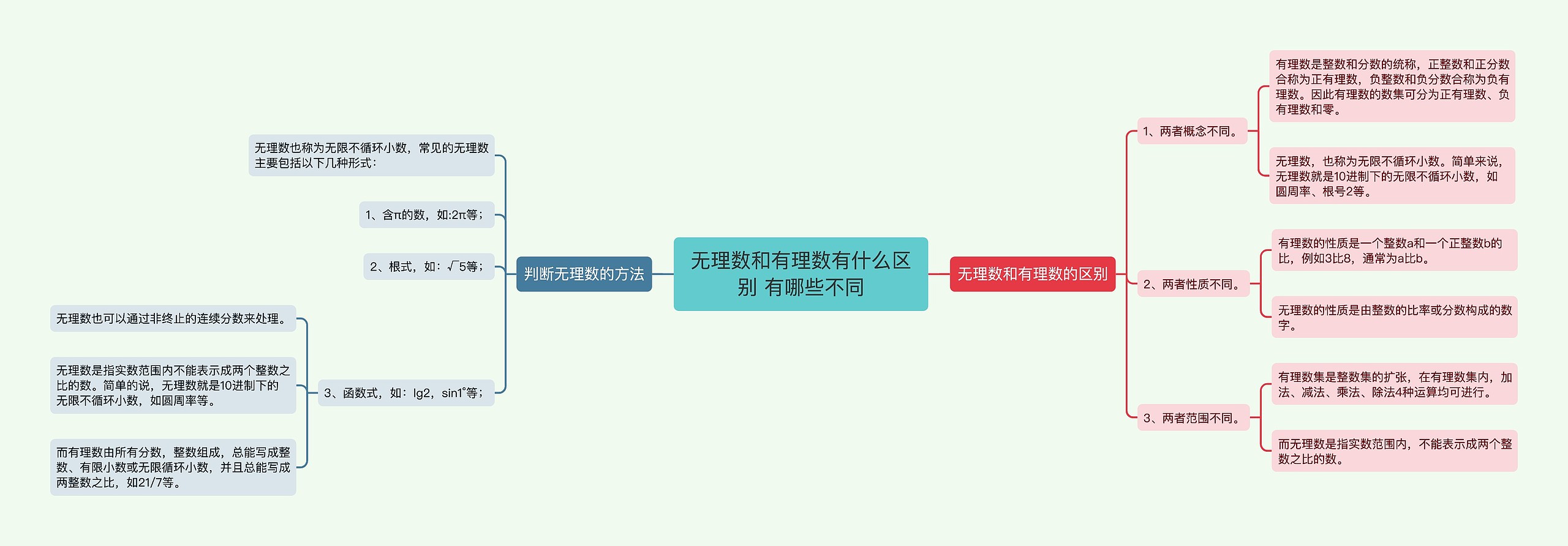 无理数和有理数有什么区别 有哪些不同 无理数和有理数有什么区别 有哪些不同