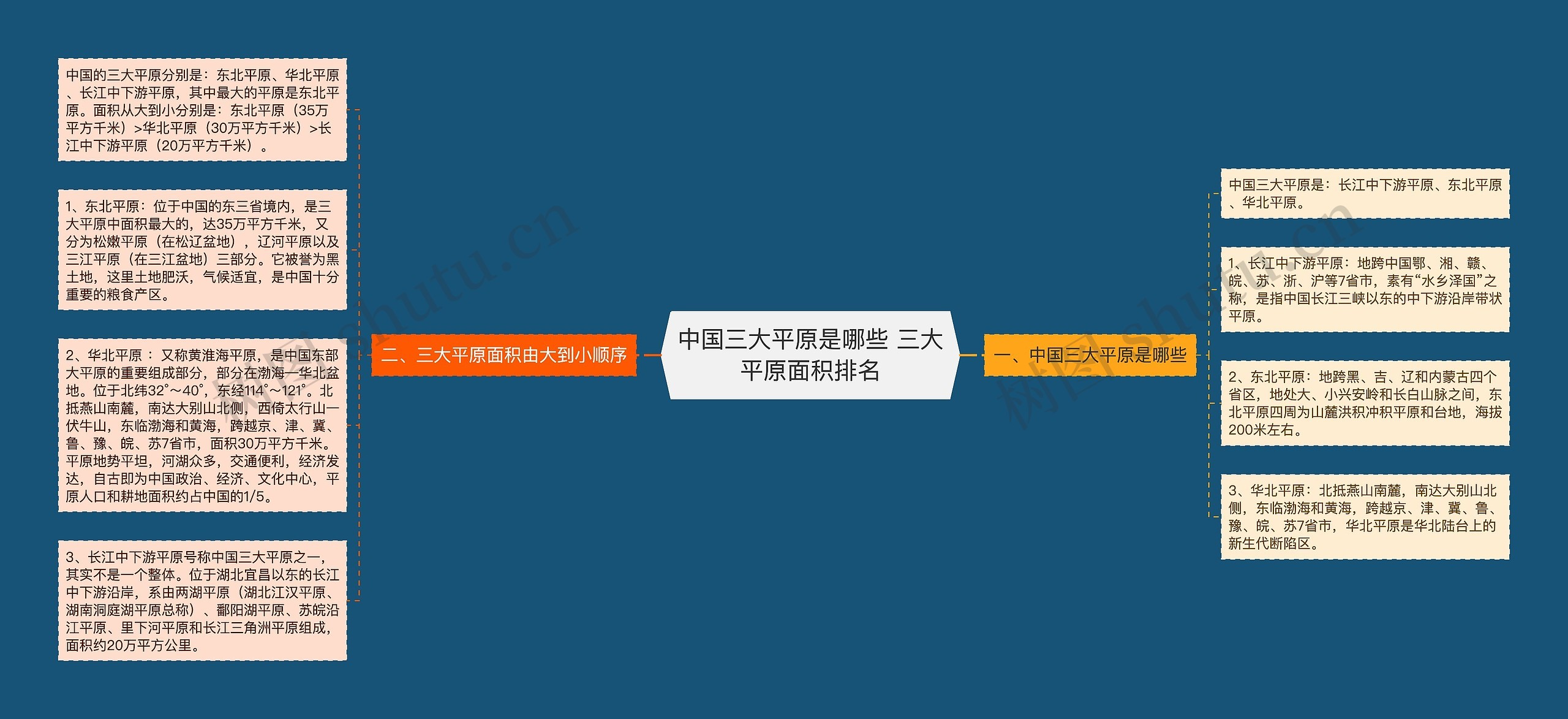 中国三大平原是哪些 三大平原面积排名