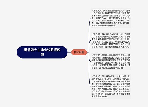 明清四大古典小说是哪四部