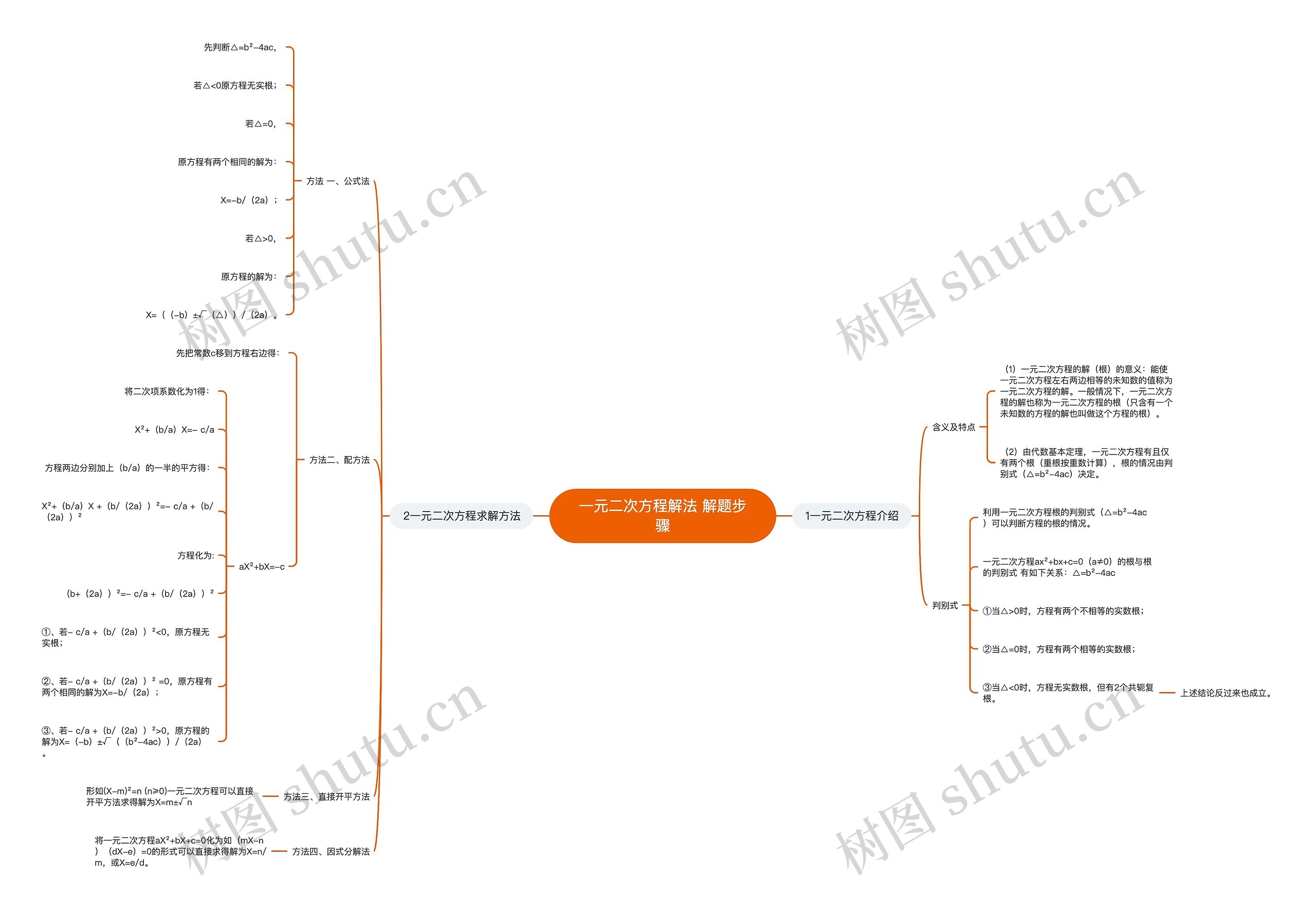 一元二次方程解法 解题步骤