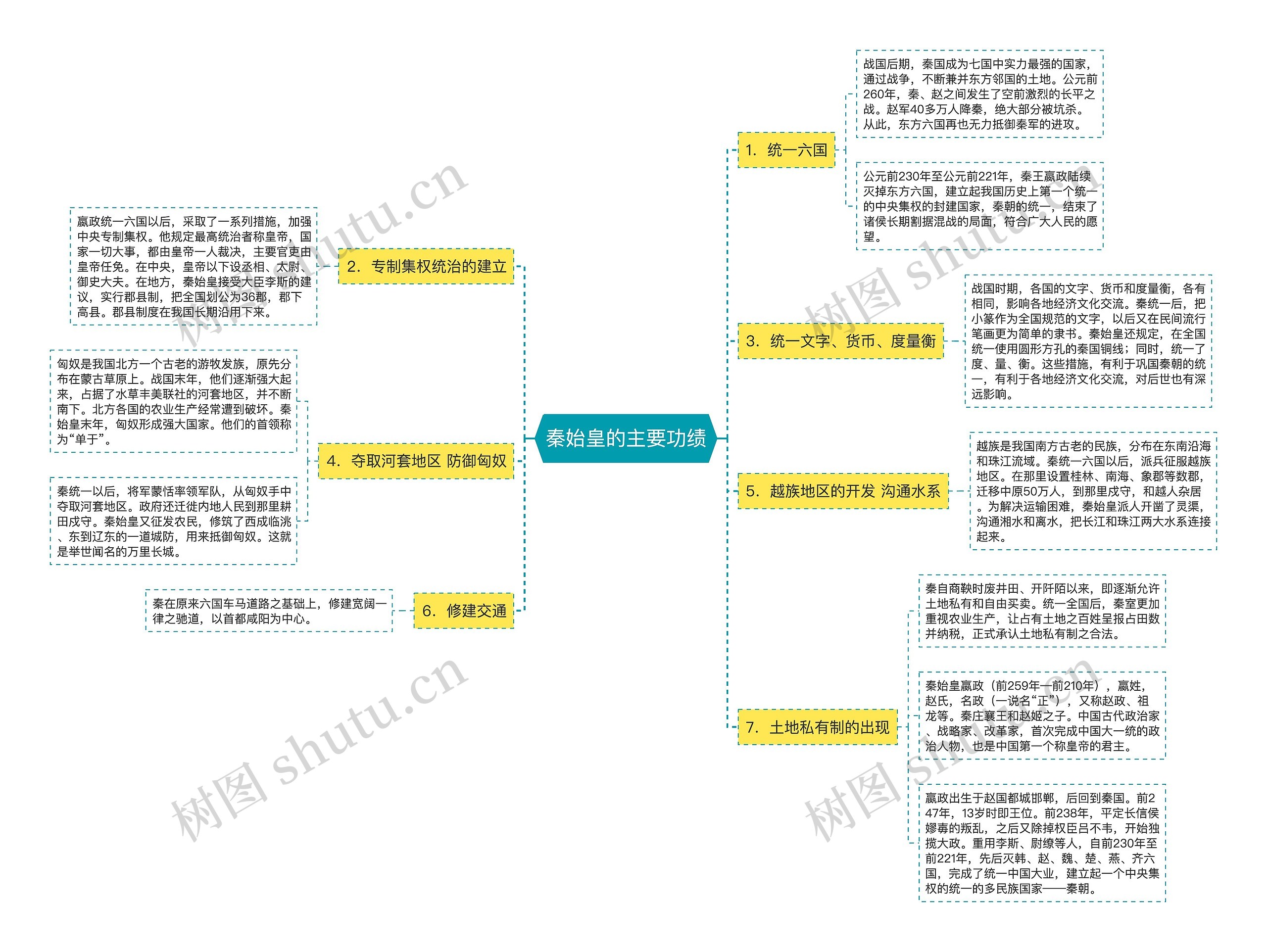 秦始皇的主要功绩