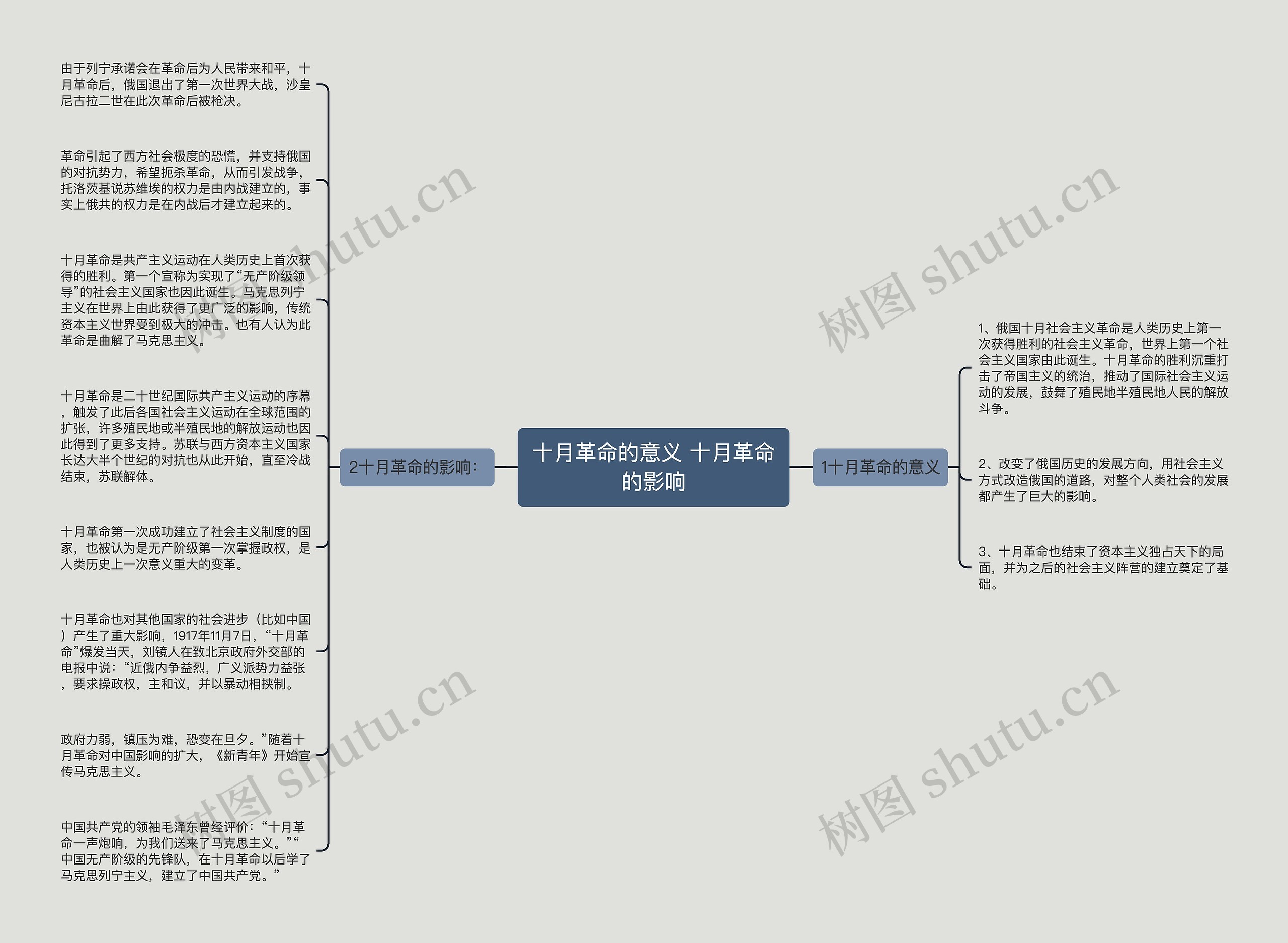 十月革命的意义 十月革命的影响思维导图