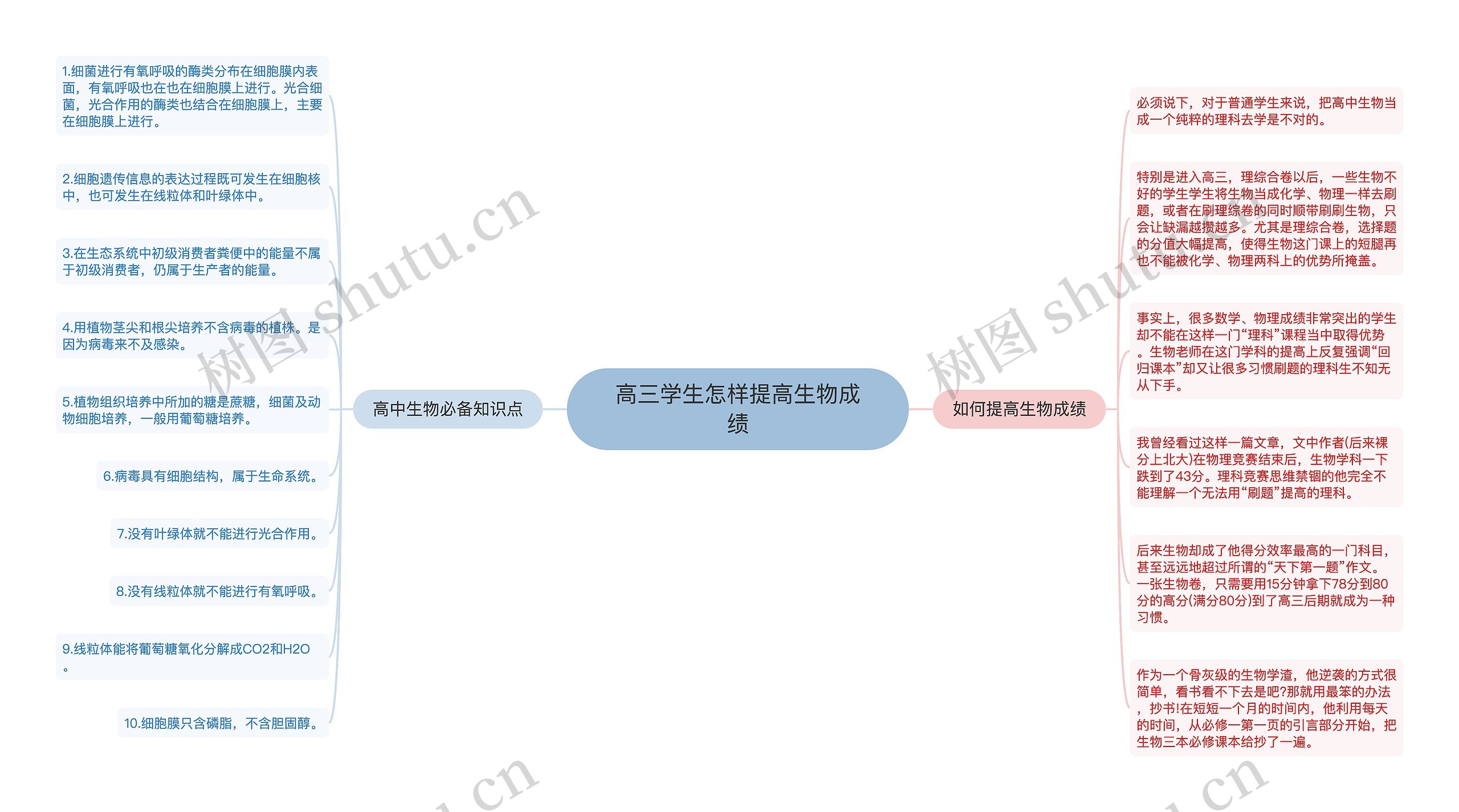 高三学生怎样提高生物成绩