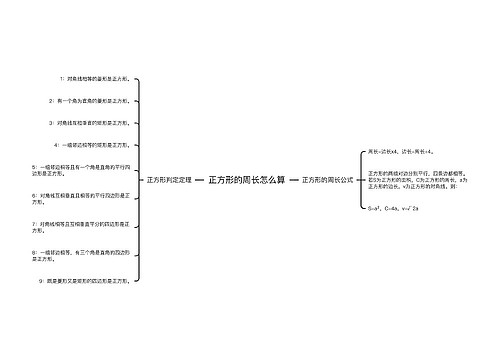 正方形的周长怎么算