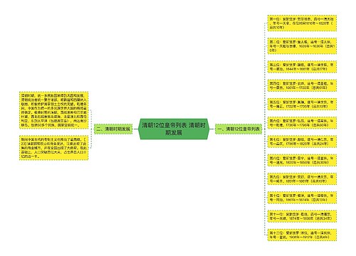 清朝12位皇帝列表 清朝时期发展