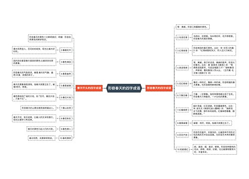 形容春天的四字成语